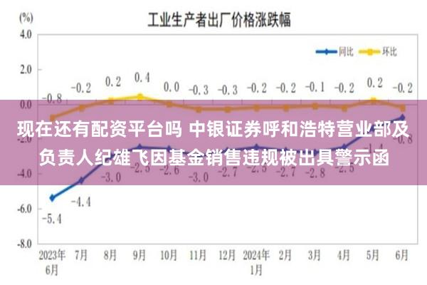 现在还有配资平台吗 中银证券呼和浩特营业部及负责人纪雄飞因基金销售违规被出具警示